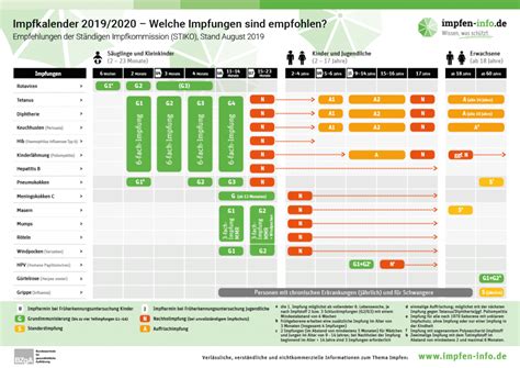 Der impfkalender enthält die empfohlenen standardimpfungen für säuglinge, kinder, jugendliche und erwachsene. Infektionskrankheiten - Meine Gesundheit in meinen Händen