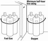 Images of Regulations For Storing Gas Cylinders