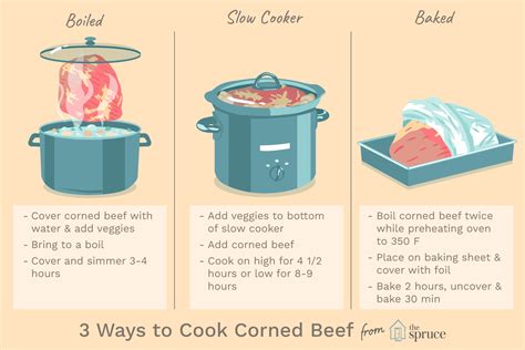 Delicious Ways To Cook Corned Beef Perfectly