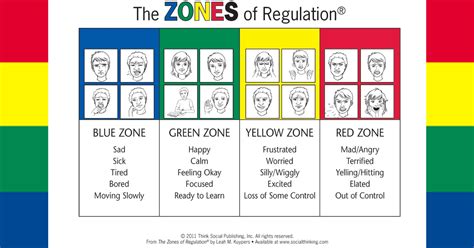 Zones Of Regulation Chart