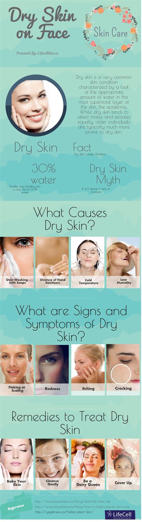 All That You Need To Know About Dry Skin On Face Infographic
