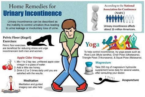 Urinary Incontinence Can Be Described As The Inability To Control