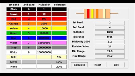 How to calculate the color code. How to Create a Resistor Colour Code Calculator Using VBA ...