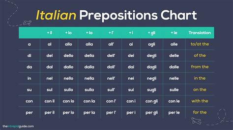 Italian Prepositions The Only Guide You Ll Ever Need PLUS Italian