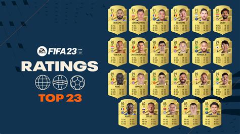 Fifa Official Top Best Player Ratings Ea Fc Ft Hot Sex Picture