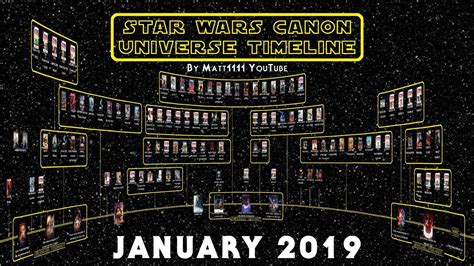 Star Wars Canon Universe Timeline January 2019 Youtube