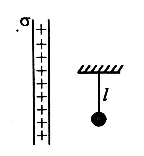 A Simple Pendulum Of Length L And Bob Mass M Is Hanging In Front Of A