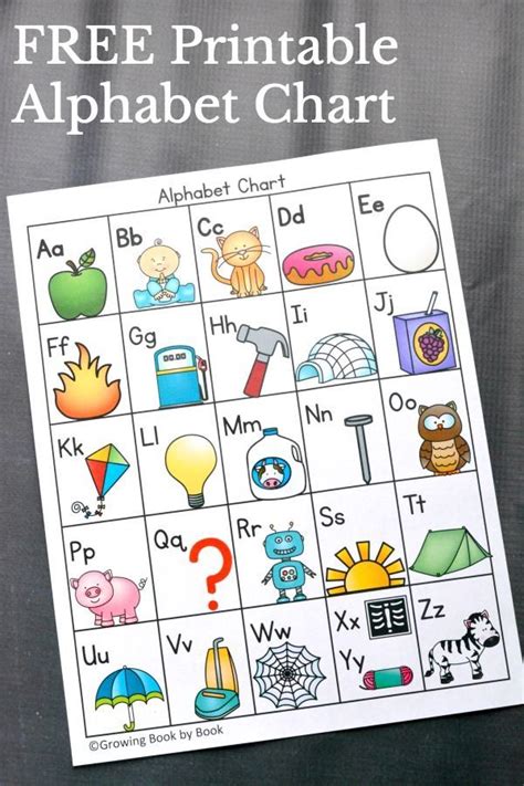 5 letters of the alphabet (a,e,i,o,u) are vowels and 21 other letters are consonants (b, c, d, f, g, h, j, k, l, m, n, p, q, r, s, t, v, x, z. 25+ bästa Alphabet charts idéerna på Pinterest | Korsstygnsalfabet