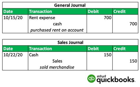What Is A Journal Entry In Accounting QuickBooks Canada