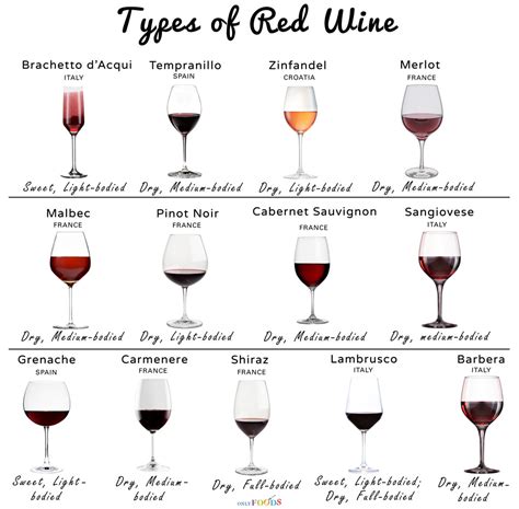 13 Different Types Of Red Wine With Pictures