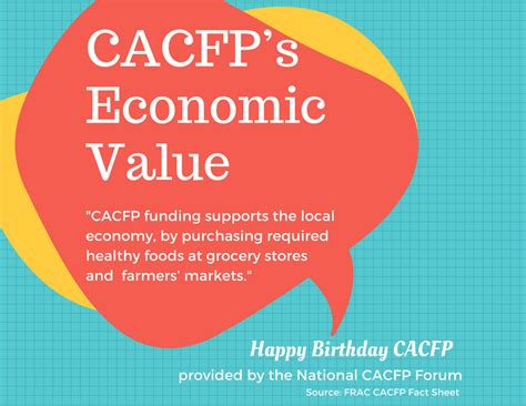 Cacfp Fact Graphics National Cacfp Forum