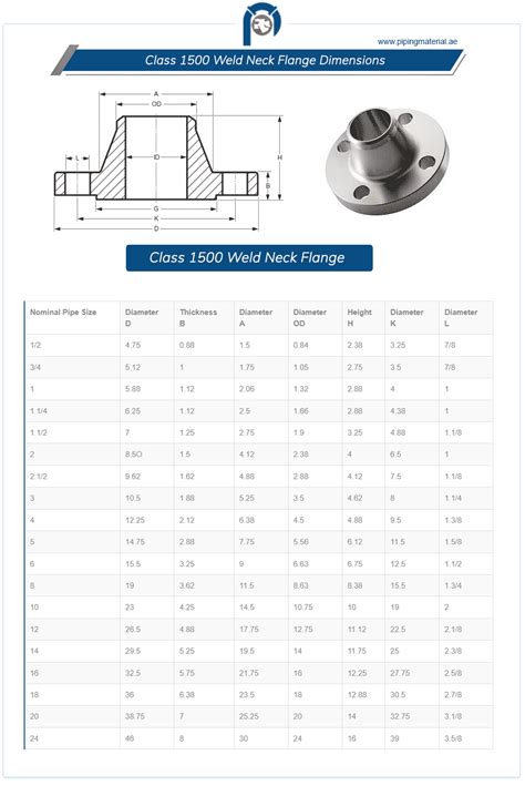 Class 1500 Weld Neck Flange Ansi B165 1500lb Wn Flanges Dimensions