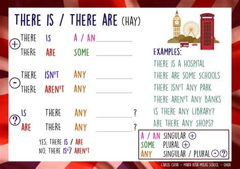 English Pedro I School Grammar There Is There Are And Prepositions