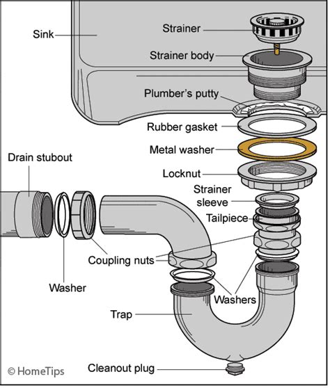 Sink Drain Installation Diagram