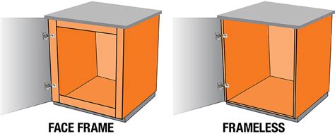 All posts, cabinet making 101, cabinets, doors. Different Types Of Cabinet Hinges / Choosing Cabinet Door ...