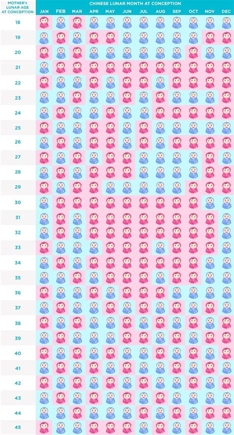 Chinese Zodiac Calendar Exact Dates Chinese Gender Predictor Chart