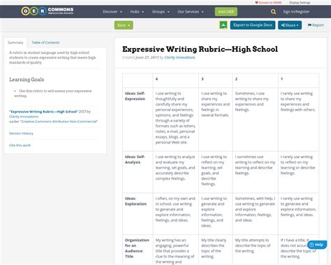 Expressive Writing Rubric—high School Oer Commons