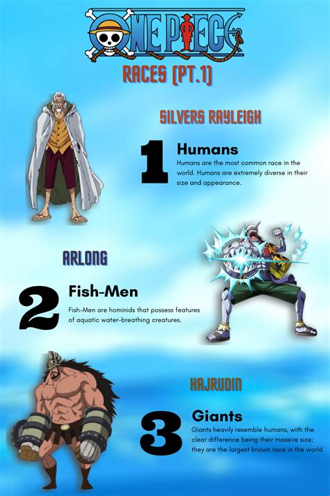 One Piece Races Pt1 One Piece Giants One Piece World Fish Man