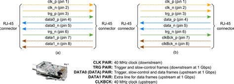 Pull the cable off the reel to the desired length and cut. DTCC link over Ethernet cable and RJ-45 connector pinout. (a) Basic... | Download Scientific Diagram