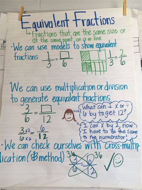 Equivalent Fractions Anchor Chart 4th Grade Equivalent Fractions