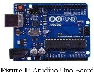 Figure 1 From Arduino Based Automated Safety Ensuring System For