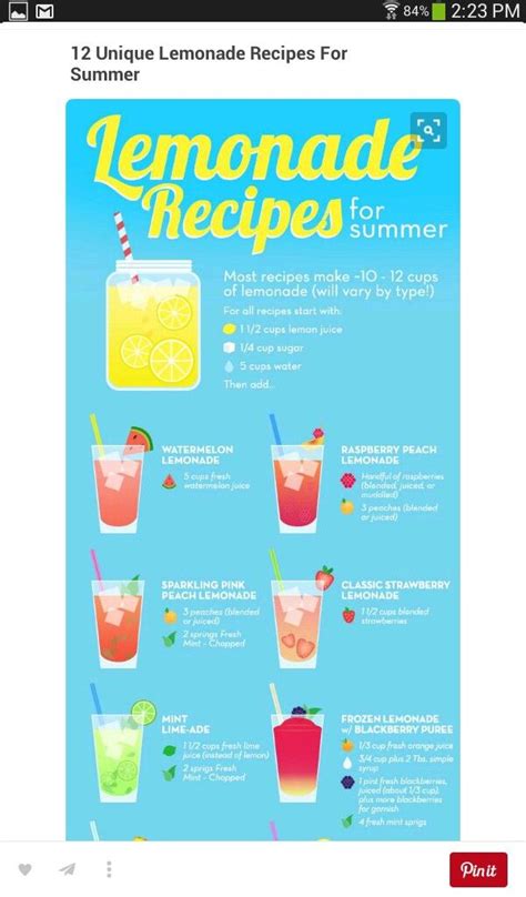 Pin By Karen Potter On Beverages With Images Lemonade Recipes