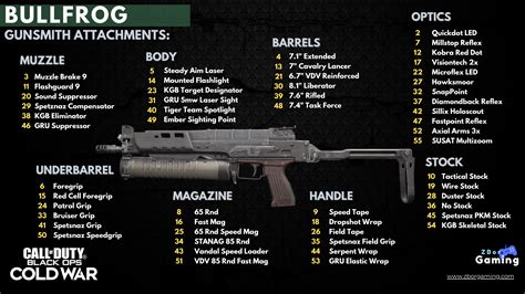 Bullfrog Gun Guide Call Of Duty Black Ops Cold War Zbor Gaming