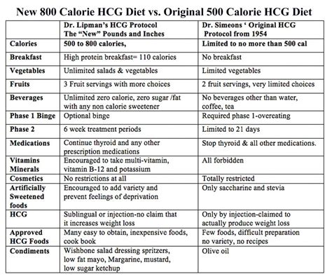 #detoxrecipesdinner #souprecipes #souprecipeseasy #healthyrecipes #lowcarb. Review of 800 vs. 500 Calorie HCG Diet | Hcg diet, 800 ...
