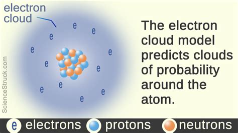 Electron Cloud Theory Explained Science Struck