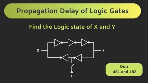 Propagation Delay Of Logic Gates Digital Electronics Quiz And