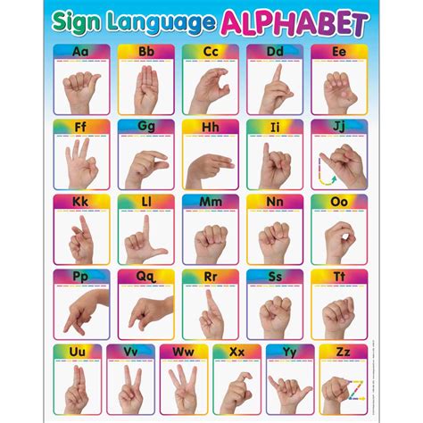 Sign Language Cards And Poster
