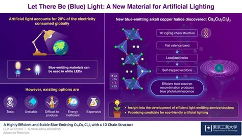 Shedding Light On The Development Of Efficient Blue Emitting Semiconductors