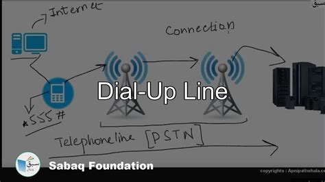 Dial Up Line Computer Science Lecture Sabaqpk Youtube