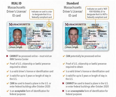Real Id Federal Id State Driving Licnesce Discussions
