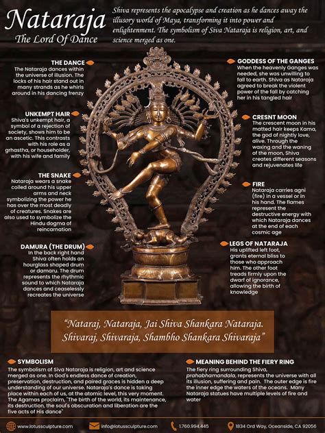 Nataraja Hindu God Dance Symbolism Shiva Lord Nataraja Nataraj