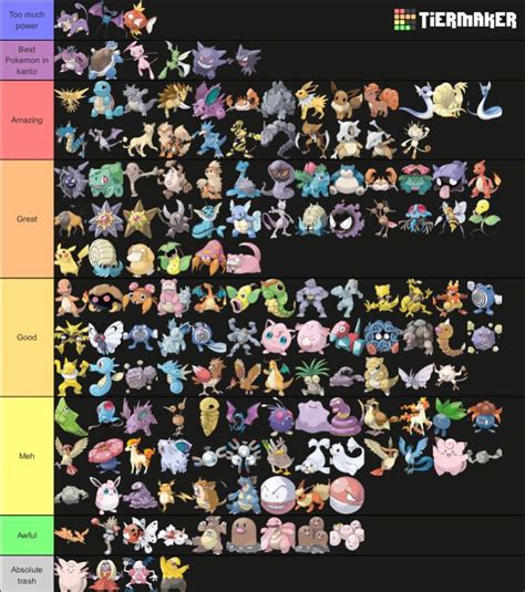 Gen 1 Pokémon Tier List Pokémon Amino