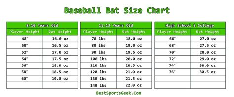 Baseball Bat Weight Chart
