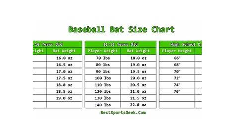 easton cowan elite bat size chart