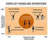 Effective Conflict Management Strategies Photos