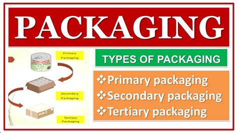 Pharmaceutical Packaging Types Of Packing Functions Packaging
