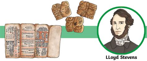 How Do We Know About The Maya Civilisation Twinkl Homework Help