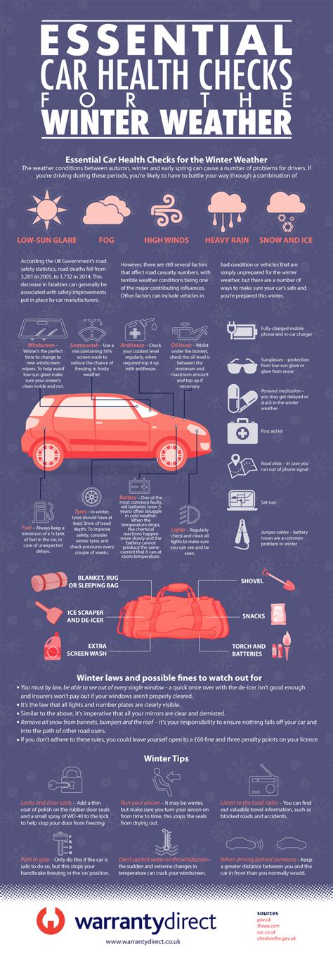 How To Prepare Your Car For The Winters Infographic