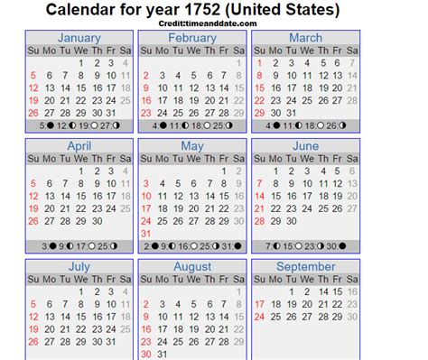 Why Do We Have Leap Years