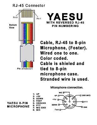 Yaesu Pin Microphone Pinout My Xxx Hot Girl