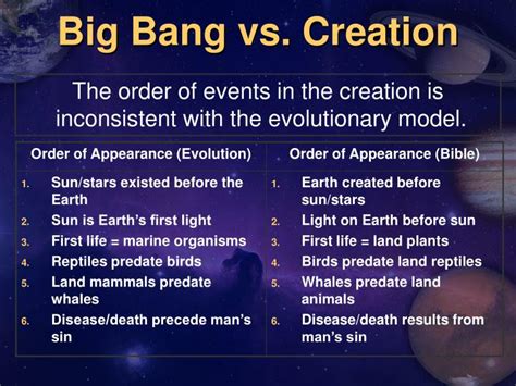Ppt Big Bang Vs Creation Powerpoint Presentation Id