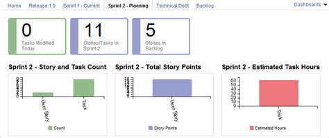 Scrum Template Sample Project Dashboards