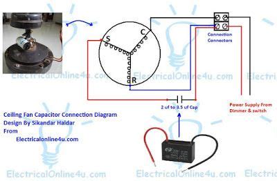 Ceiling fan Capacitor Connection Diagram | Ceiling fan wiring, Ceiling