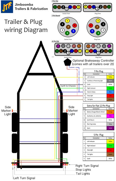 If you have a round connector, commiserations. Wiring Diagram Of A 7 Pin Trailer Plug | Trailer Wiring Diagram