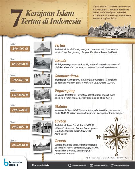 Terbaru Peta Daerah Kerajaan Islam Di Indonesia Koleksi Peta Afandi Vrogue