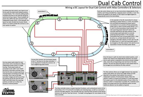 Dc Wiring Basics